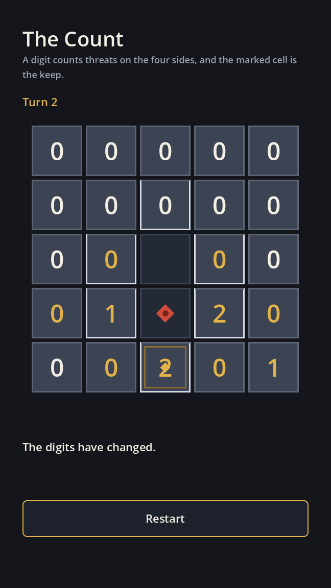 A safe open. A threat now stands there, and the keep reads 2
