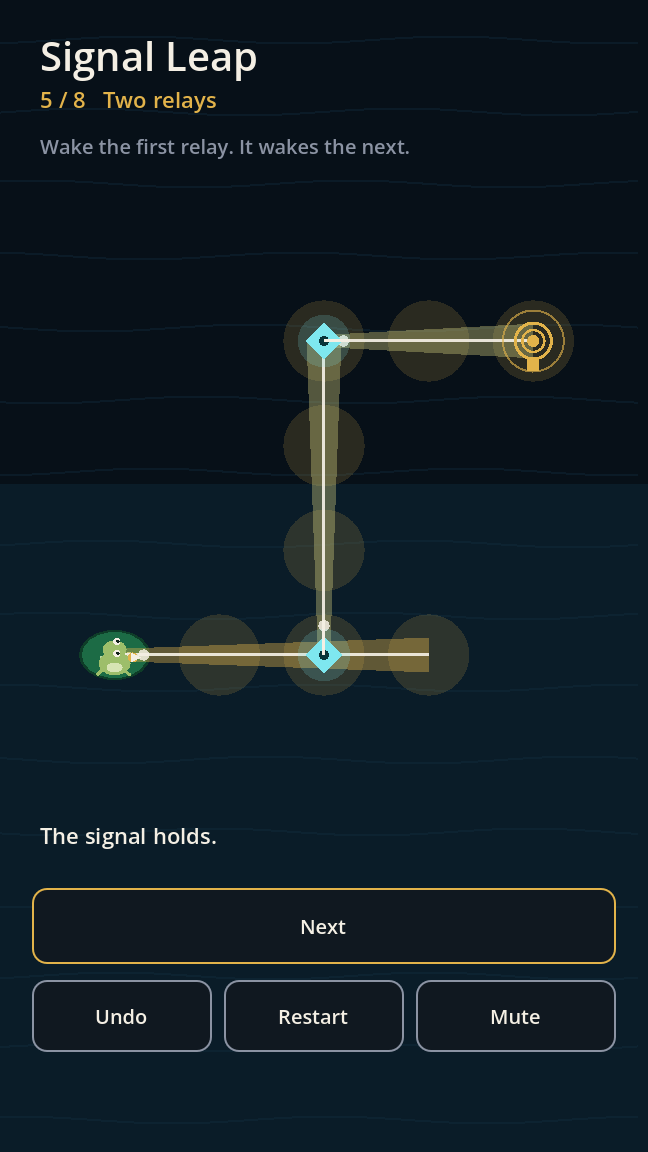 Two relays carry the lamp to the ring