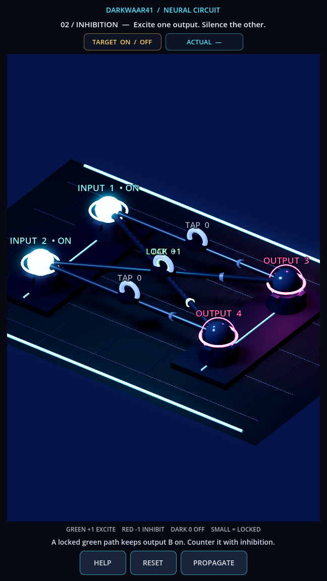 The Inhibition puzzle with two inputs, two outputs, and a locked positive path
